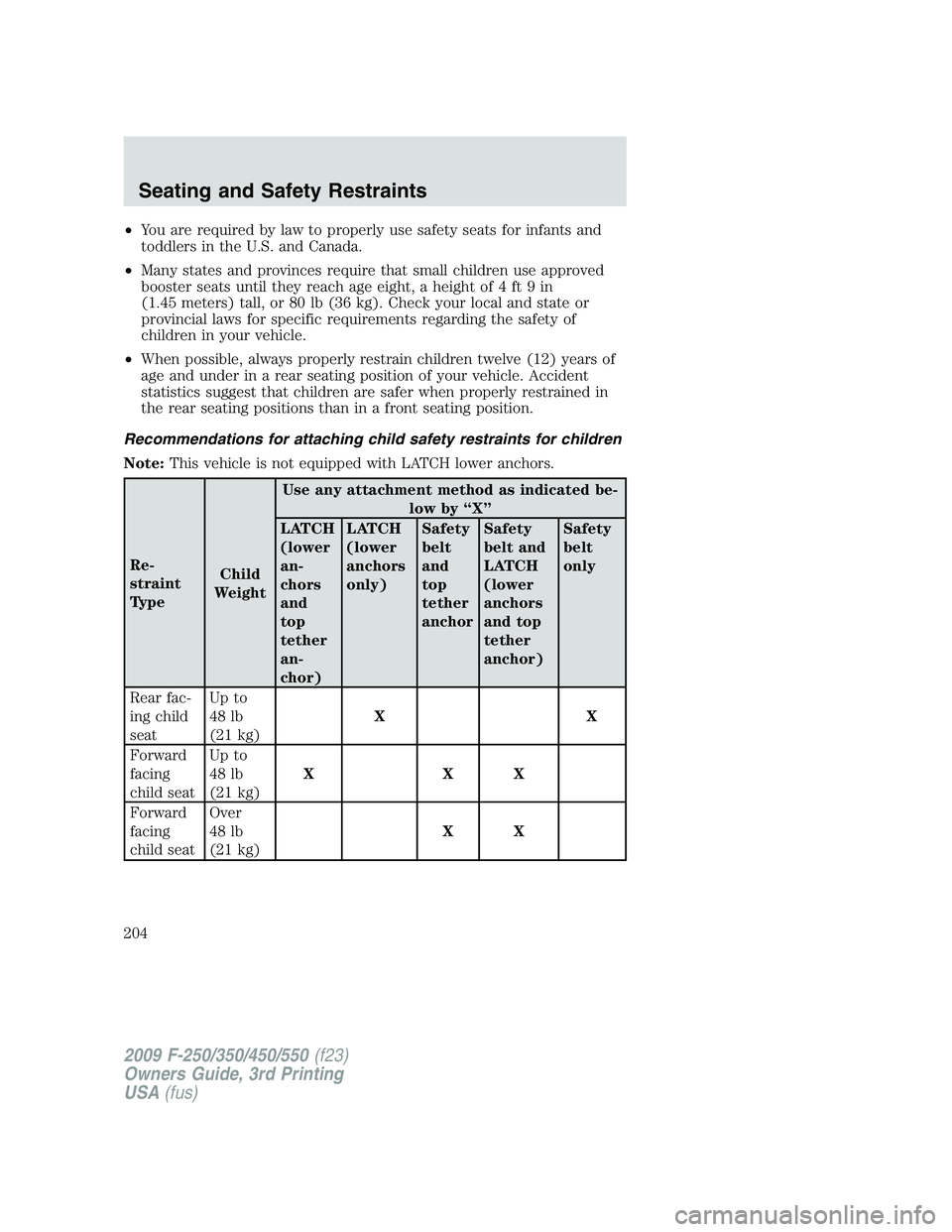 FORD F250 2009 Owners Manual •You are required by law to properly use safety seats for infants and
toddlers in the U.S. and Canada.
•Many states and provinces require that small children use approved
booster seats until they FORD F250 2009 Owners Manual •You are required by law to properly use safety seats for infants and
toddlers in the U.S. and Canada.
•Many states and provinces require that small children use approved
booster seats until they