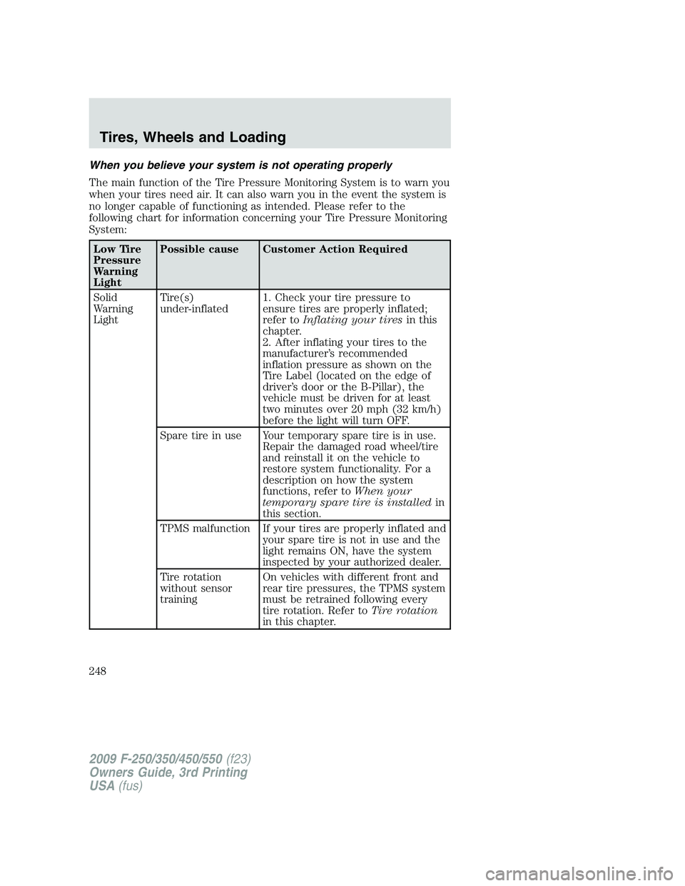 FORD F250 2009 Owners Manual When you believe your system is not operating properly
The main function of the Tire Pressure Monitoring System is to warn you
when your tires need air. It can also warn you in the event the system is FORD F250 2009 Owners Manual When you believe your system is not operating properly
The main function of the Tire Pressure Monitoring System is to warn you
when your tires need air. It can also warn you in the event the system is