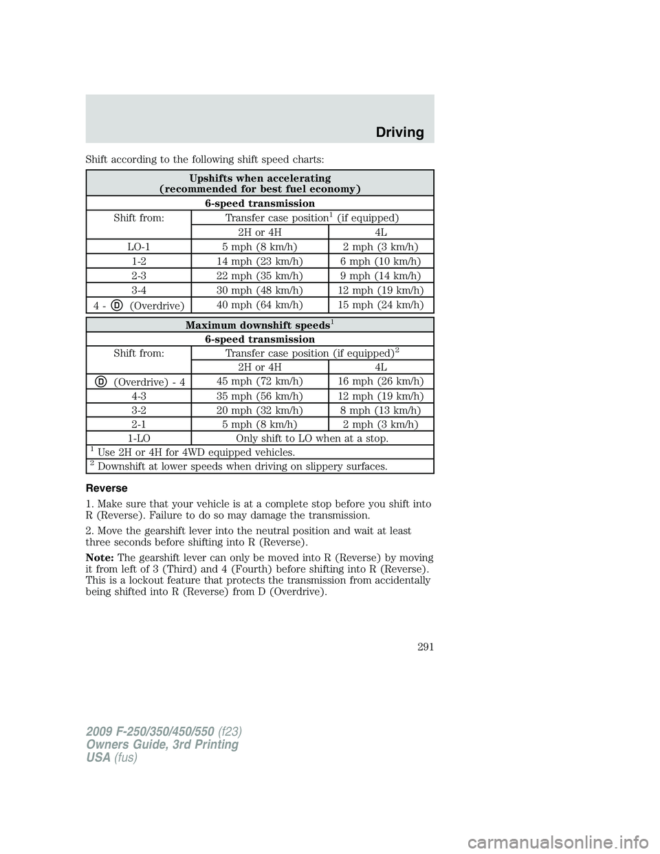 FORD F250 2009 Owners Manual Shift according to the following shift speed charts:
Upshifts when accelerating
(recommended for best fuel economy)
6-speed transmission
Shift from: Transfer case position
1(if equipped)
2H or 4H 4L
L FORD F250 2009 Owners Manual Shift according to the following shift speed charts:
Upshifts when accelerating
(recommended for best fuel economy)
6-speed transmission
Shift from: Transfer case position
1(if equipped)
2H or 4H 4L
L