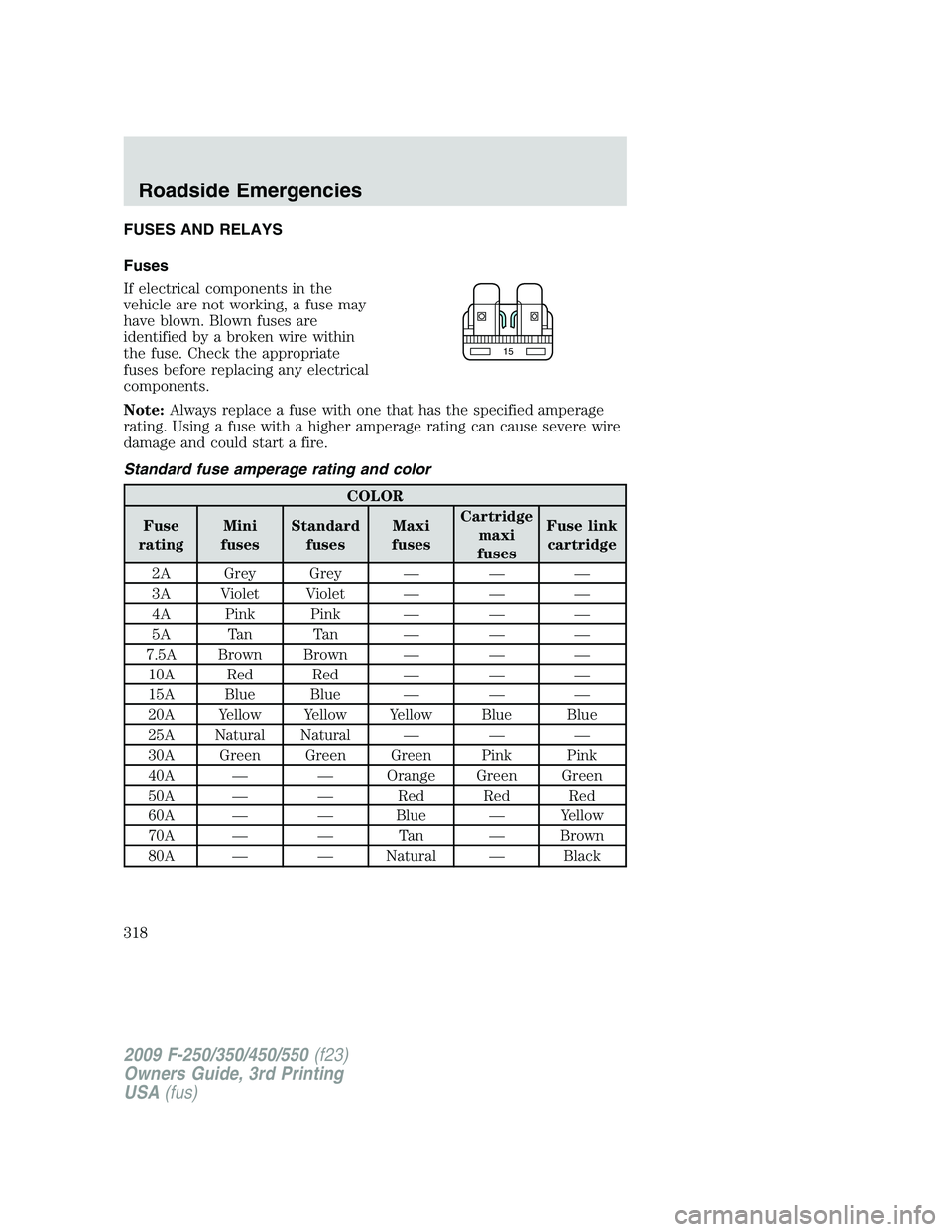 FORD F250 2009 Owners Manual FUSES AND RELAYS
Fuses
If electrical components in the
vehicle are not working, a fuse may
have blown. Blown fuses are
identified by a broken wire within
the fuse. Check the appropriate
fuses before r FORD F250 2009 Owners Manual FUSES AND RELAYS
Fuses
If electrical components in the
vehicle are not working, a fuse may
have blown. Blown fuses are
identified by a broken wire within
the fuse. Check the appropriate
fuses before r