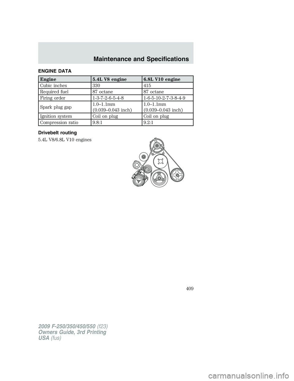 FORD F250 2009  Owners Manual ENGINE DATA
Engine 5.4L V8 engine 6.8L V10 engine
Cubic inches 330 415
Required fuel 87 octane 87 octane
Firing order 1-3-7-2-6-5-4-8 1-6-5-10-2-7-3-8-4-9
Spark plug gap1.0–1.1mm
(0.039–0.043 inch