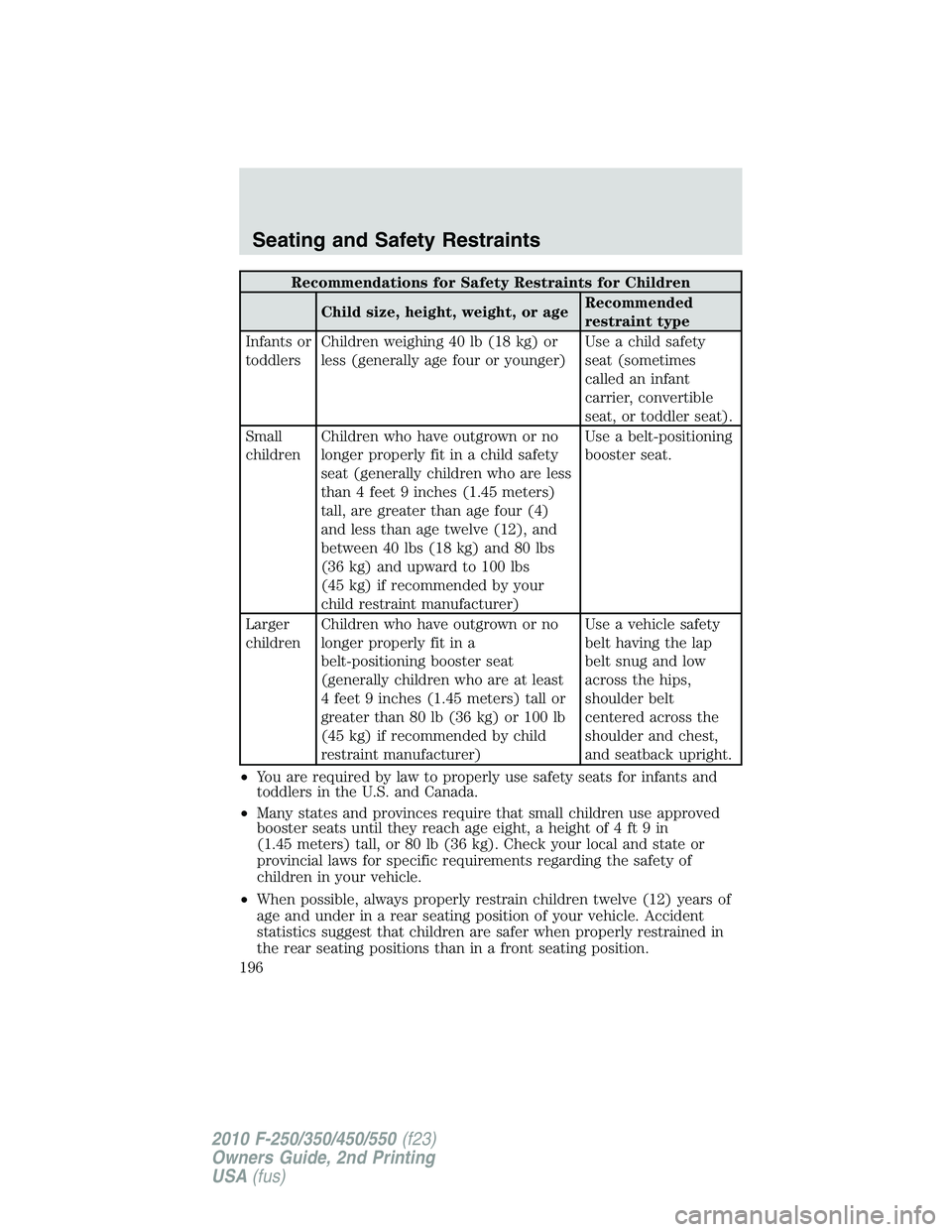 FORD F250 2010 Owners Manual Recommendations for Safety Restraints for Children
Child size, height, weight, or ageRecommended
restraint type
Infants or
toddlersChildren weighing 40 lb (18 kg) or
less (generally age four or younge FORD F250 2010 Owners Manual Recommendations for Safety Restraints for Children
Child size, height, weight, or ageRecommended
restraint type
Infants or
toddlersChildren weighing 40 lb (18 kg) or
less (generally age four or younge