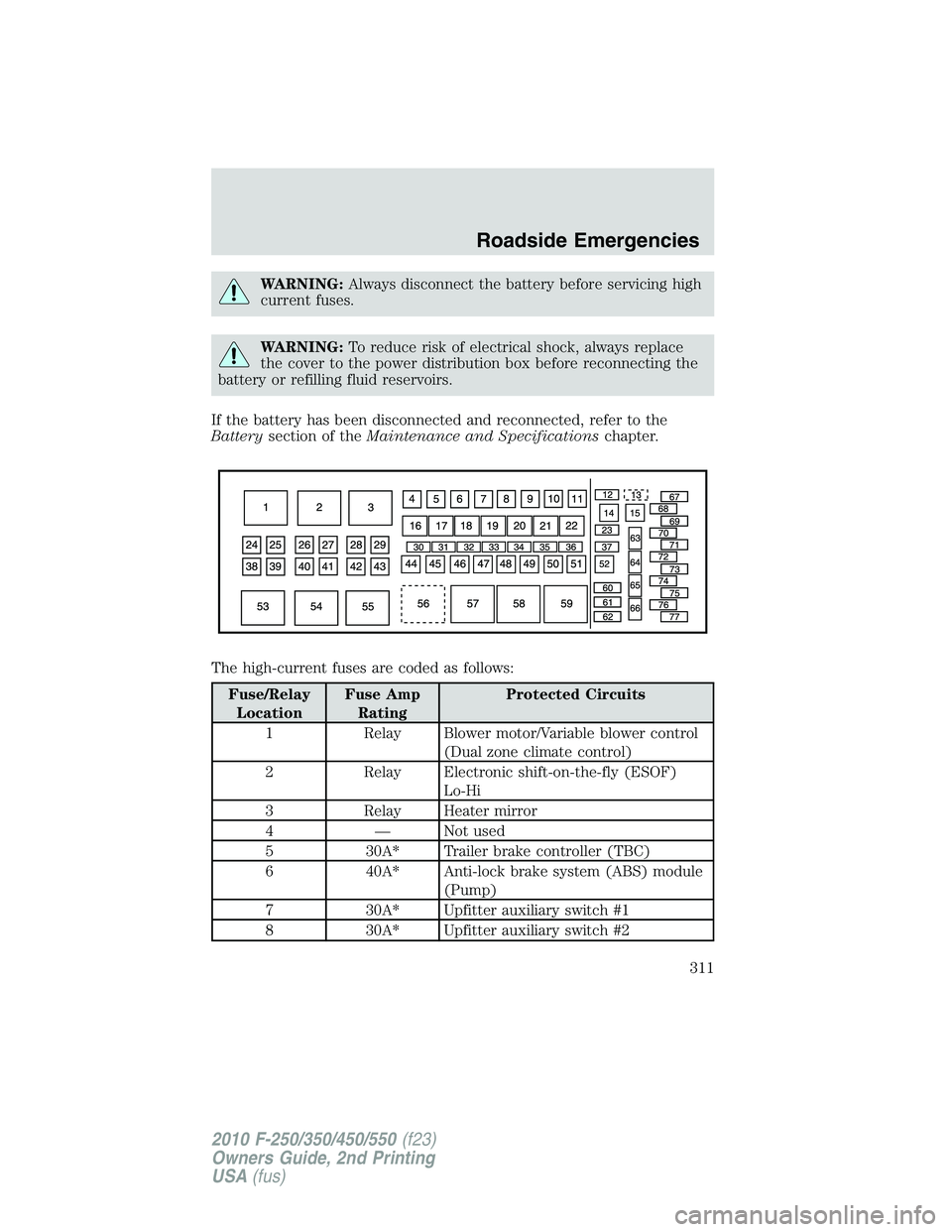 FORD F250 2010  Owners Manual WARNING:Always disconnect the battery before servicing high
current fuses.
WARNING:To reduce risk of electrical shock, always replace
the cover to the power distribution box before reconnecting the
ba