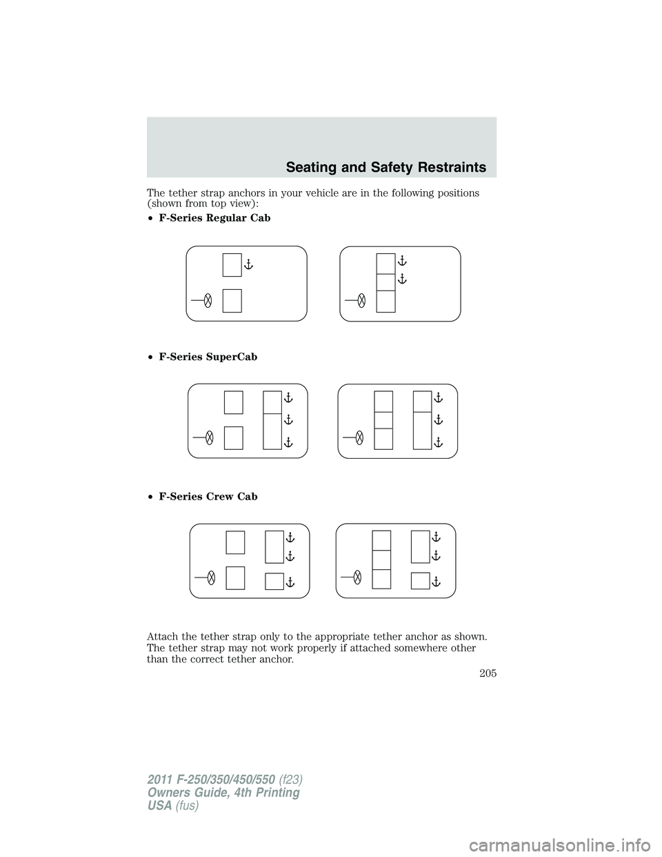 FORD F250 2011 Owners Manual The tether strap anchors in your vehicle are in the following positions
(shown from top view):
•F-Series Regular Cab
•F-Series SuperCab
•F-Series Crew Cab
Attach the tether strap only to the app FORD F250 2011 Owners Manual The tether strap anchors in your vehicle are in the following positions
(shown from top view):
•F-Series Regular Cab
•F-Series SuperCab
•F-Series Crew Cab
Attach the tether strap only to the app