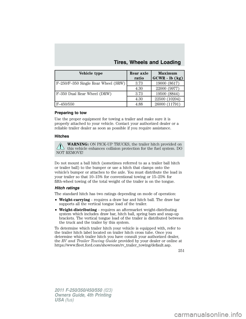 FORD F250 2011 Owners Manual Vehicle type Rear axle
ratioMaximum
GCWR - lb (kg)
F–250/F–350 Single Rear Wheel (SRW) 3.73 19000 (8617)
4.30 22000 (9977)
F–350 Dual Rear Wheel (DRW) 3.73 19500 (8844)
4.30 22500 (10204)
F–45 FORD F250 2011 Owners Manual Vehicle type Rear axle
ratioMaximum
GCWR - lb (kg)
F–250/F–350 Single Rear Wheel (SRW) 3.73 19000 (8617)
4.30 22000 (9977)
F–350 Dual Rear Wheel (DRW) 3.73 19500 (8844)
4.30 22500 (10204)
F–45