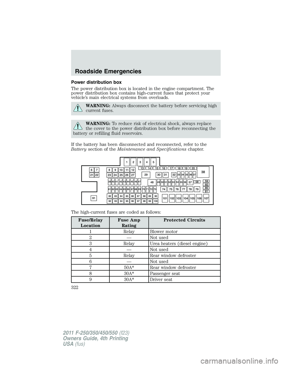 FORD F250 2011 Owners Manual Power distribution box
The power distribution box is located in the engine compartment. The
power distribution box contains high-current fuses that protect your
vehicle’s main electrical systems fro FORD F250 2011 Owners Manual Power distribution box
The power distribution box is located in the engine compartment. The
power distribution box contains high-current fuses that protect your
vehicle’s main electrical systems fro