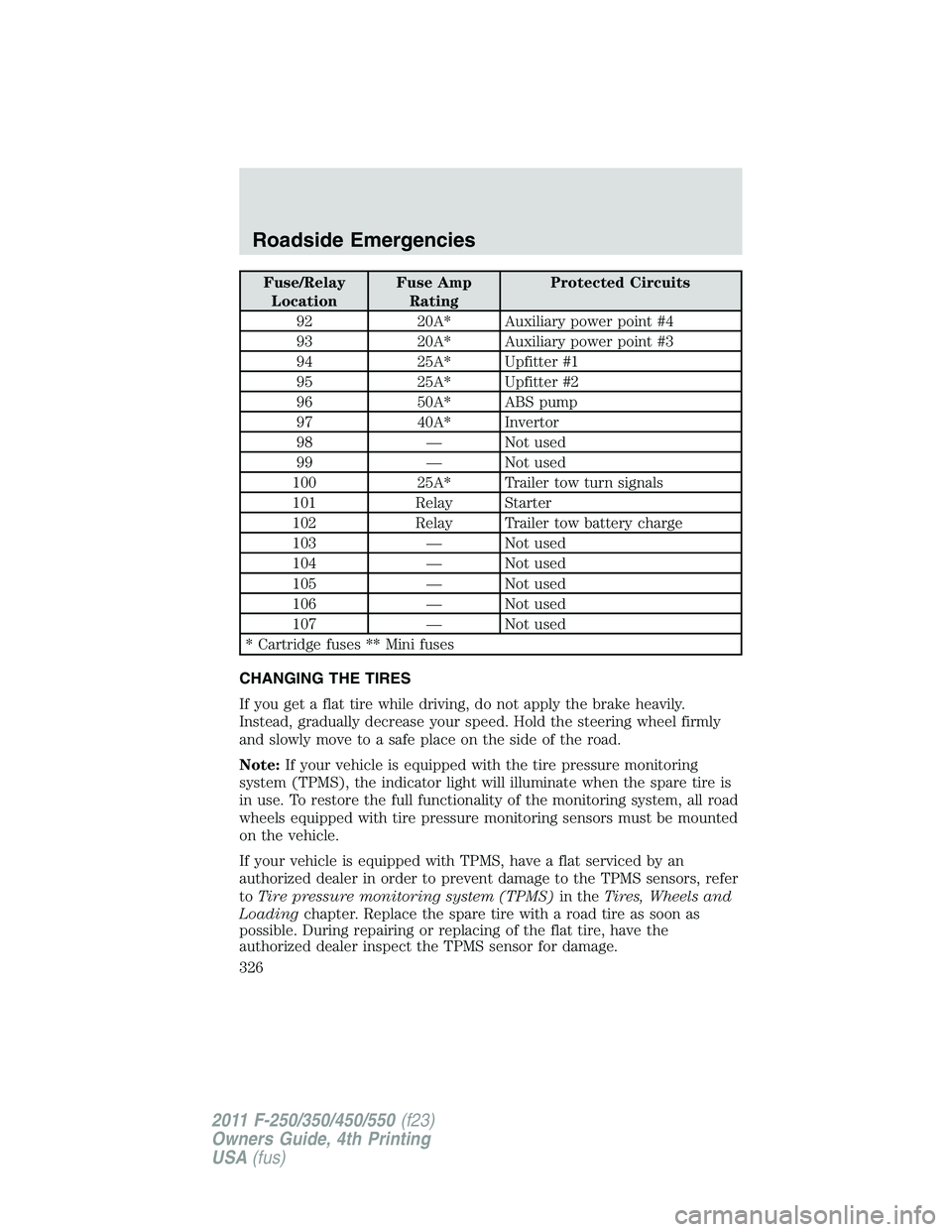 FORD F250 2011 Owners Manual Fuse/Relay
LocationFuse Amp
RatingProtected Circuits
92 20A* Auxiliary power point #4
93 20A* Auxiliary power point #3
94 25A* Upfitter #1
95 25A* Upfitter #2
96 50A* ABS pump
97 40A* Invertor
98 — FORD F250 2011 Owners Manual Fuse/Relay
LocationFuse Amp
RatingProtected Circuits
92 20A* Auxiliary power point #4
93 20A* Auxiliary power point #3
94 25A* Upfitter #1
95 25A* Upfitter #2
96 50A* ABS pump
97 40A* Invertor
98 —