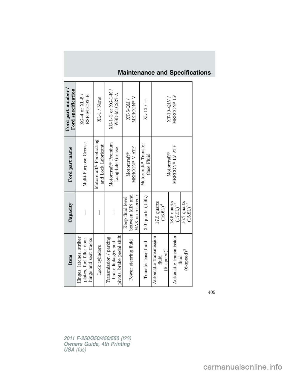 FORD F250 2011  Owners Manual Item Capacity Ford part nameFord part number /
Ford specification
Hinges, latches, striker
plates, fuel filler door
hinge and seat tracks— Multi-Purpose GreaseXG–4 or XL-5 /
ESB-M1C93–B
Lock cyl