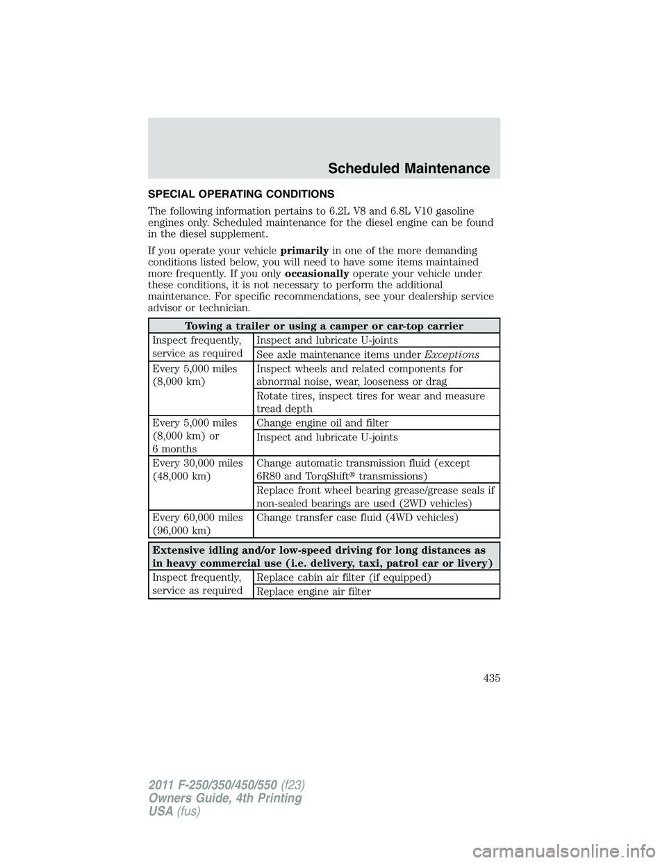 FORD F250 2011  Owners Manual SPECIAL OPERATING CONDITIONS
The following information pertains to 6.2L V8 and 6.8L V10 gasoline
engines only. Scheduled maintenance for the diesel engine can be found
in the diesel supplement.
If you