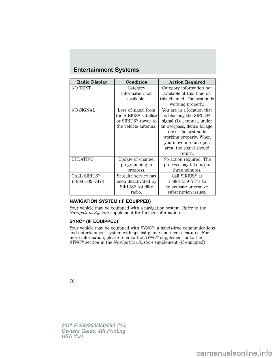 FORD F250 2011 Manual PDF Radio Display Condition Action Required
NO TEXT Category
information not
available.Category information not
available at this time on
this channel. The system is
working properly.
NO SIGNAL Loss of si