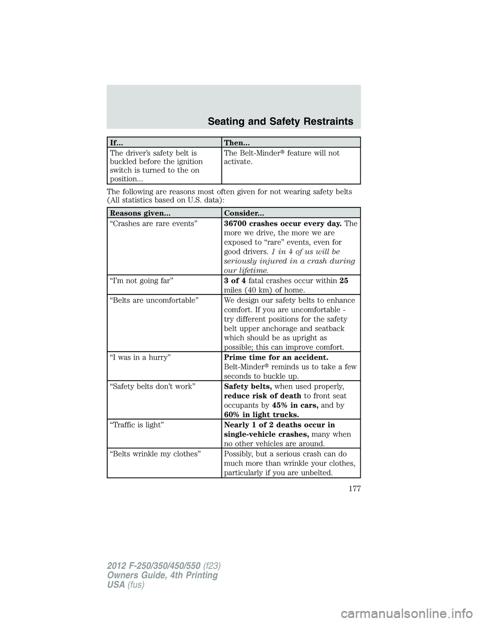 FORD F250 2012  Owners Manual If... Then...
The driver’s safety belt is
buckled before the ignition
switch is turned to the on
position...The Belt-Minderfeature will not
activate.
The following are reasons most often given for 