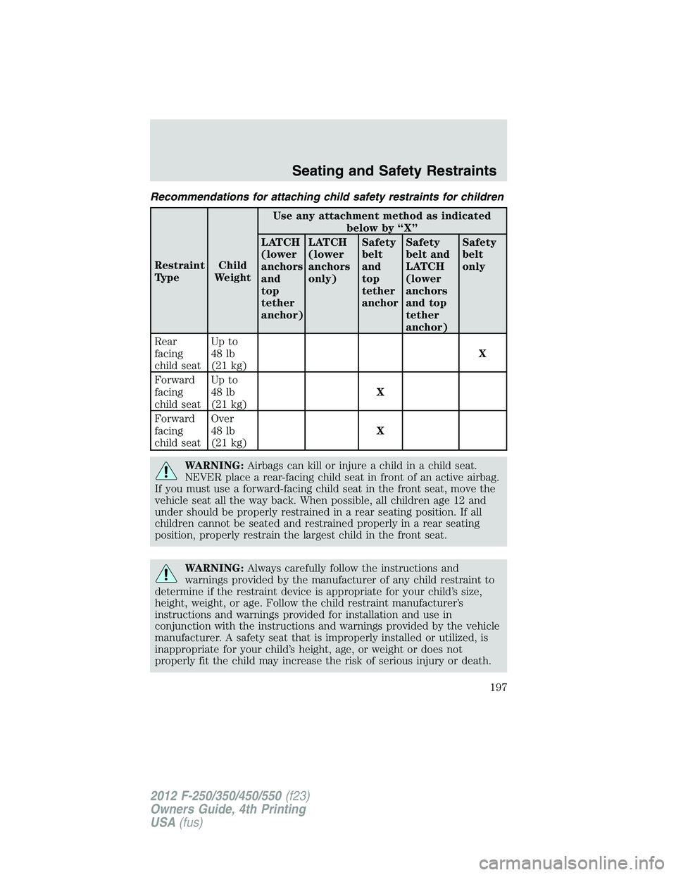 FORD F250 2012  Owners Manual Recommendations for attaching child safety restraints for children
Restraint
TypeChild
WeightUse any attachment method as indicated
below by “X”
LATCH
(lower
anchors
and
top
tether
anchor)LATCH
(l