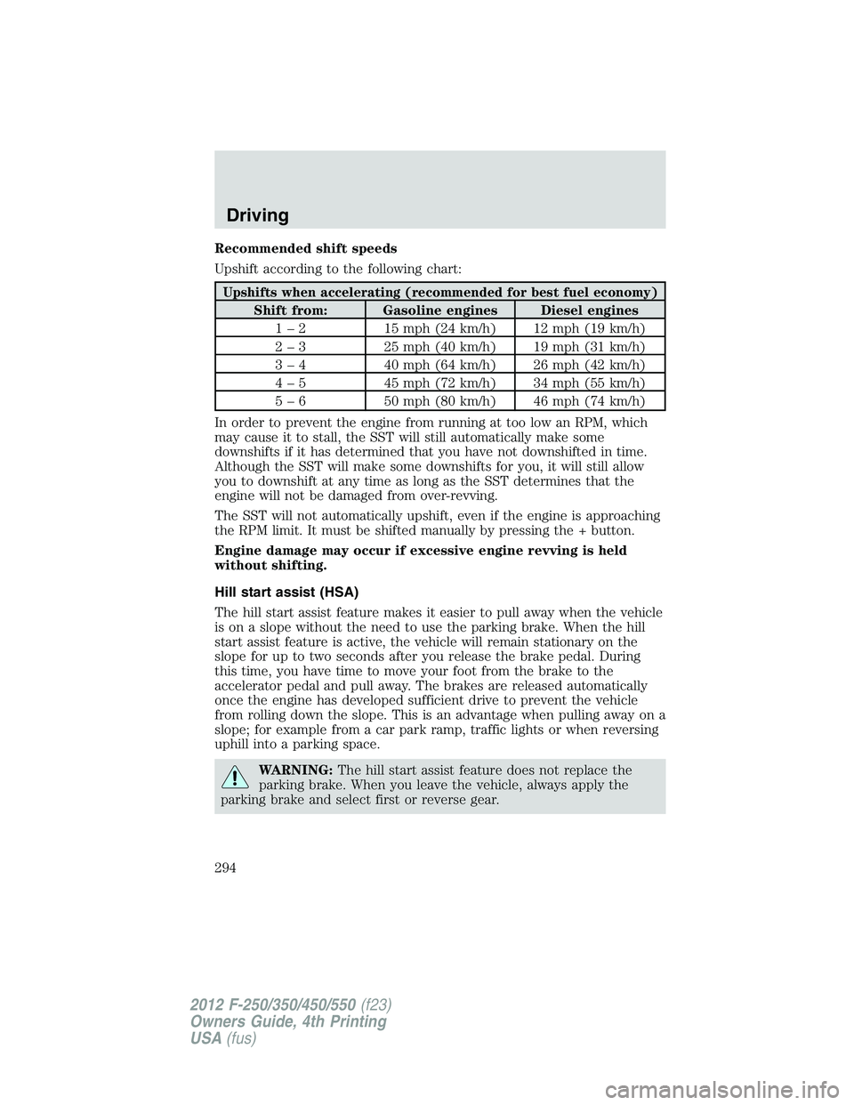 FORD F250 2012 Owners Manual Recommended shift speeds
Upshift according to the following chart:
Upshifts when accelerating (recommended for best fuel economy)
Shift from: Gasoline engines Diesel engines
1 – 2 15 mph (24 km/h) 1 FORD F250 2012 Owners Manual Recommended shift speeds
Upshift according to the following chart:
Upshifts when accelerating (recommended for best fuel economy)
Shift from: Gasoline engines Diesel engines
1 – 2 15 mph (24 km/h) 1