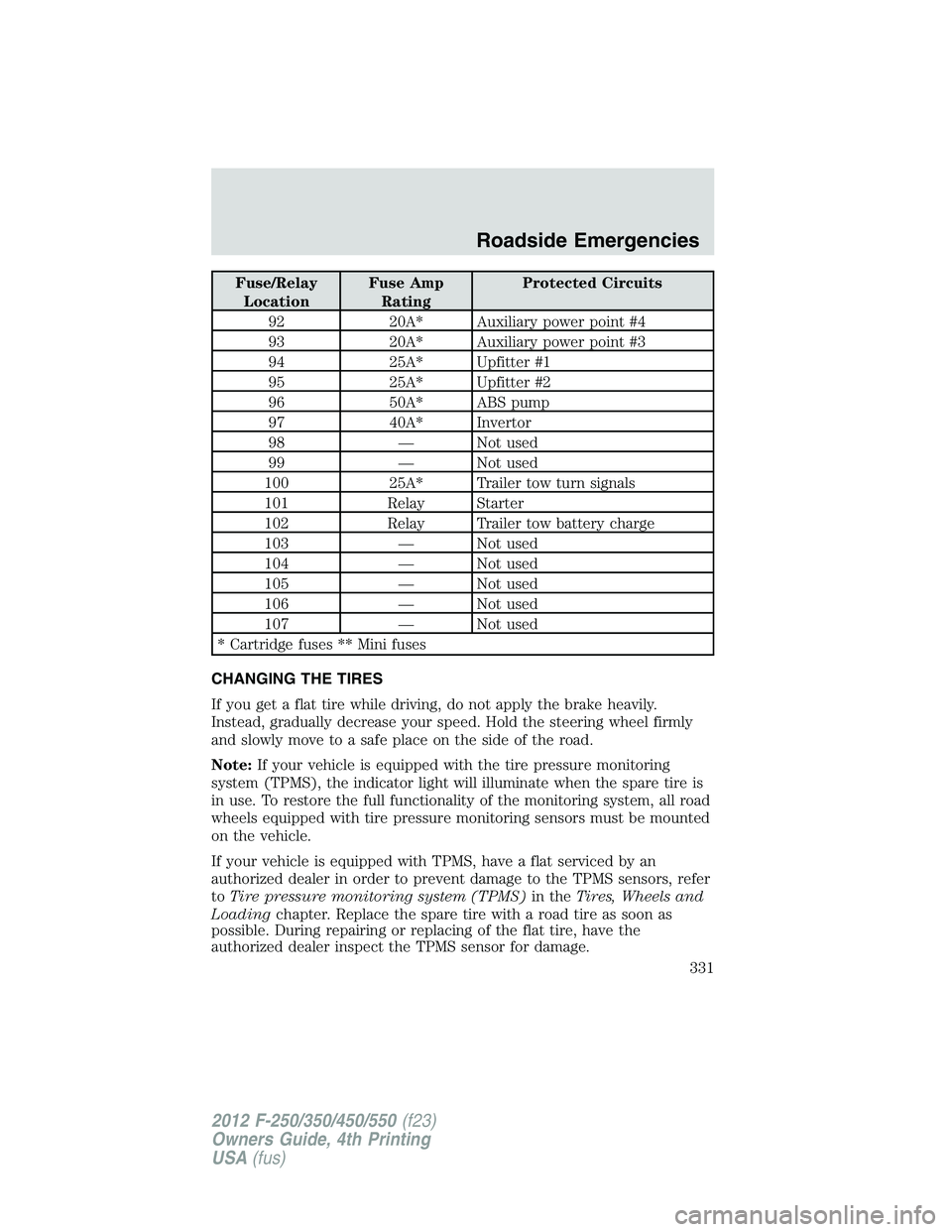 FORD F250 2012  Owners Manual Fuse/Relay
LocationFuse Amp
RatingProtected Circuits
92 20A* Auxiliary power point #4
93 20A* Auxiliary power point #3
94 25A* Upfitter #1
95 25A* Upfitter #2
96 50A* ABS pump
97 40A* Invertor
98 — 