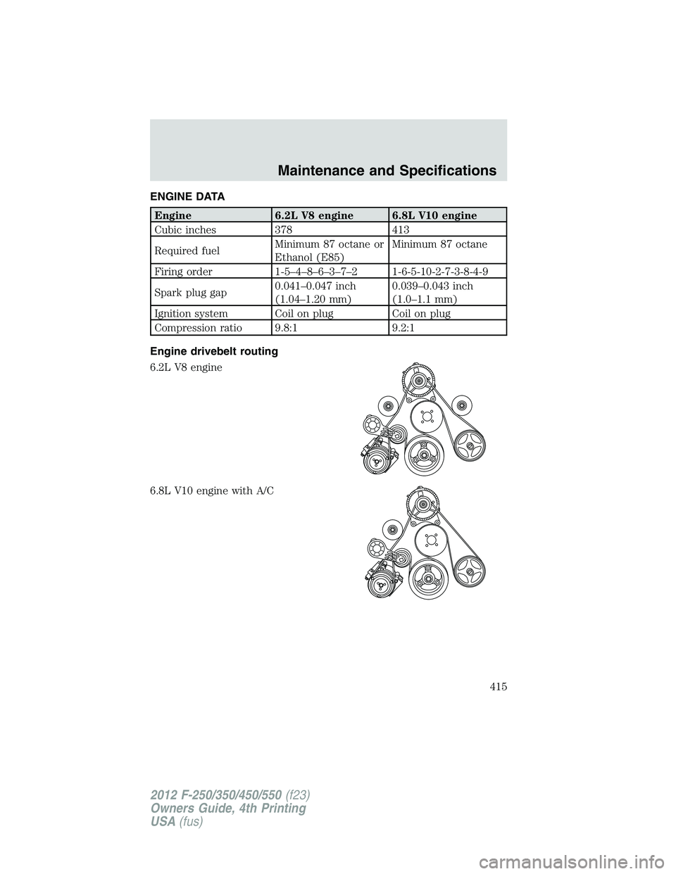 FORD F250 2012  Owners Manual ENGINE DATA
Engine 6.2L V8 engine 6.8L V10 engine
Cubic inches 378 413
Required fuelMinimum 87 octane or
Ethanol (E85)Minimum 87 octane
Firing order 1-5–4–8–6–3–7–2 1-6-5-10-2-7-3-8-4-9
Sp