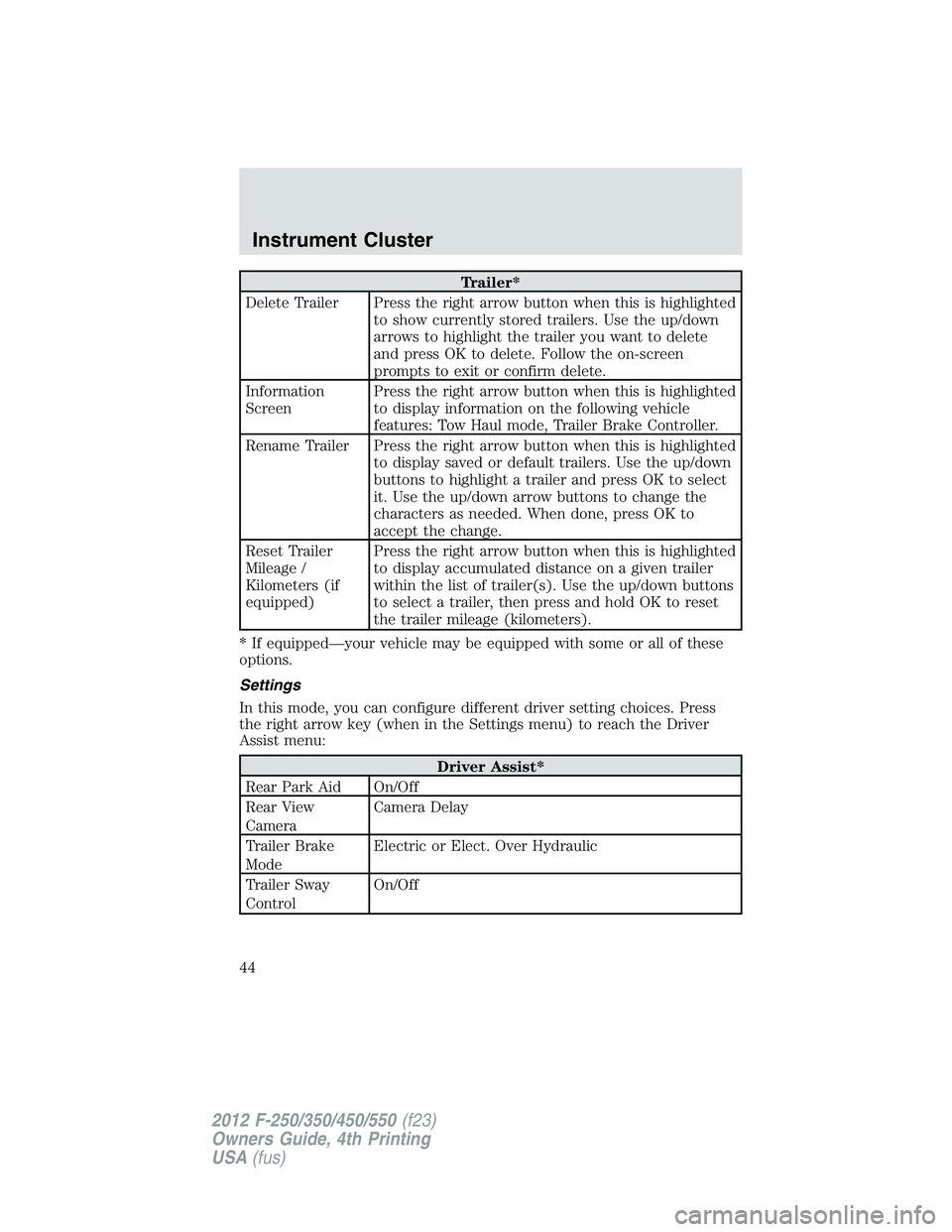 FORD F250 2012  Owners Manual Trailer*
Delete Trailer Press the right arrow button when this is highlighted
to show currently stored trailers. Use the up/down
arrows to highlight the trailer you want to delete
and press OK to dele
