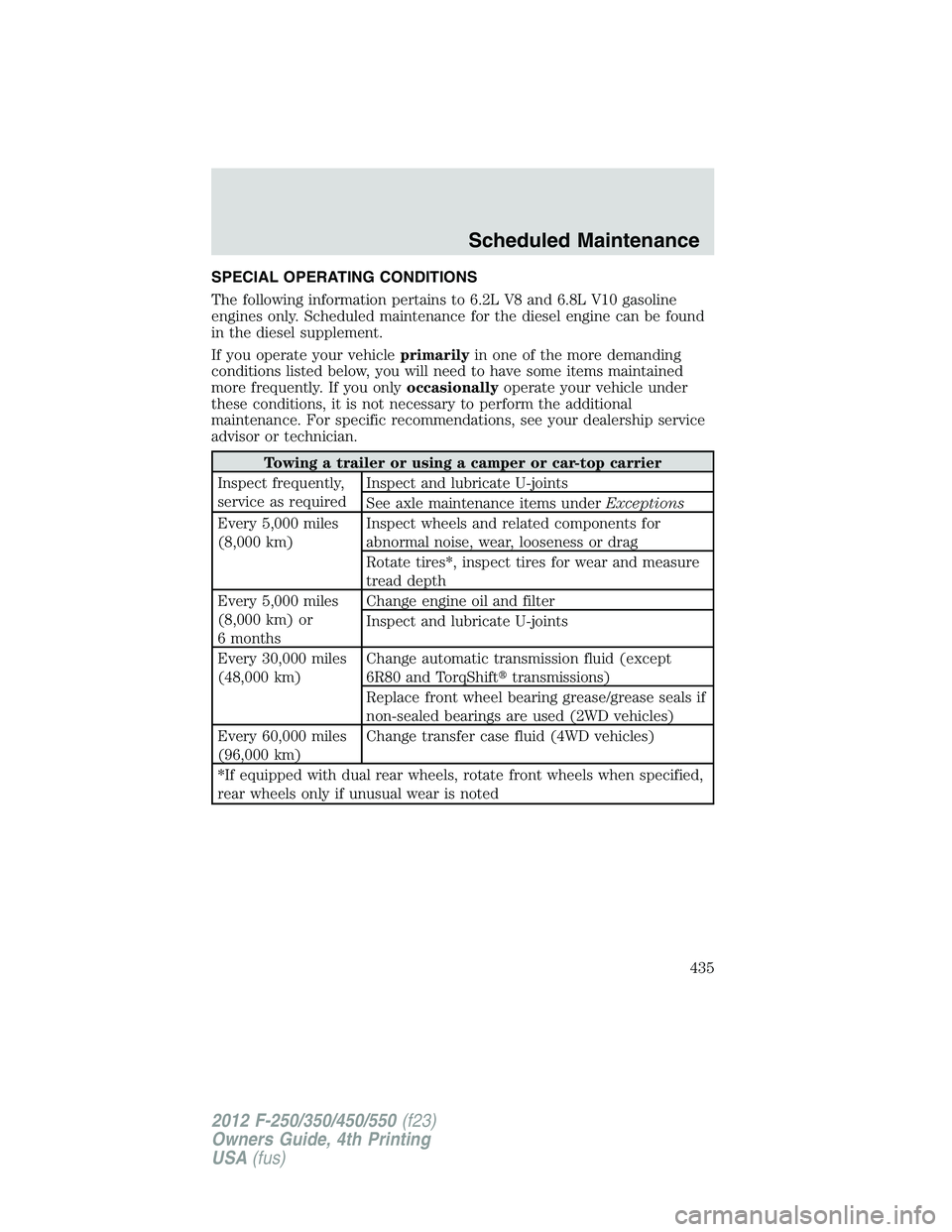 FORD F250 2012  Owners Manual SPECIAL OPERATING CONDITIONS
The following information pertains to 6.2L V8 and 6.8L V10 gasoline
engines only. Scheduled maintenance for the diesel engine can be found
in the diesel supplement.
If you