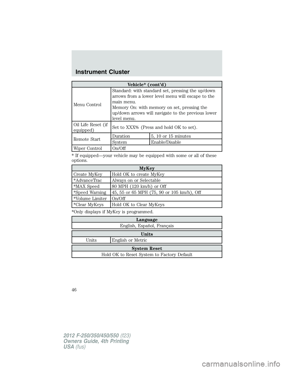 FORD F250 2012 Service Manual Vehicle* (cont’d)
Menu ControlStandard: with standard set, pressing the up/down
arrows from a lower level menu will escape to the
main menu.
Memory On: with memory on set, pressing the
up/down arrow