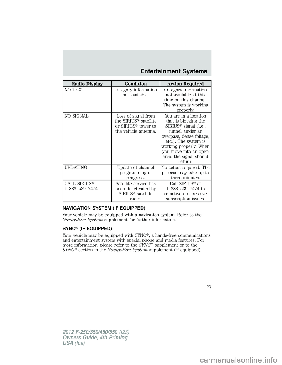 FORD F250 2012 Manual PDF Radio Display Condition Action Required
NO TEXT Category information
not available.Category information
not available at this
time on this channel.
The system is working
properly.
NO SIGNAL Loss of si