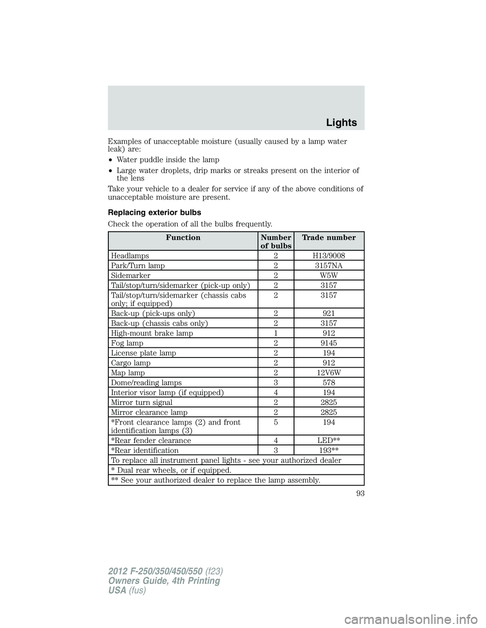 FORD F250 2012  Owners Manual Examples of unacceptable moisture (usually caused by a lamp water
leak) are:
•Water puddle inside the lamp
•Large water droplets, drip marks or streaks present on the interior of
the lens
Take you