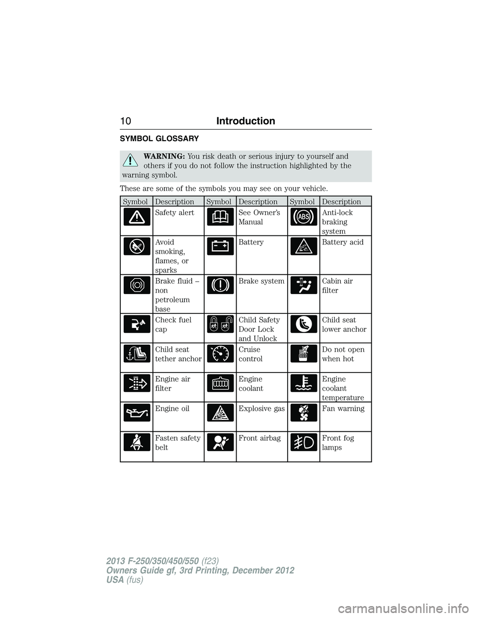 FORD F250 2013 User Guide SYMBOL GLOSSARY
WARNING:You risk death or serious injury to yourself and
others if you do not follow the instruction highlighted by the
warning symbol.
These are some of the symbols you may see on you