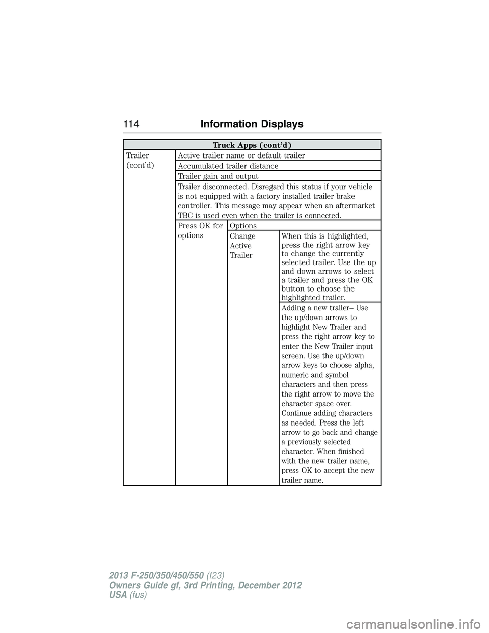 FORD F250 2013  Owners Manual Truck Apps (cont’d)
Trailer
(cont’d)Active trailer name or default trailer
Accumulated trailer distance
Trailer gain and output
Trailer disconnected. Disregard this status if your vehicle
is not e