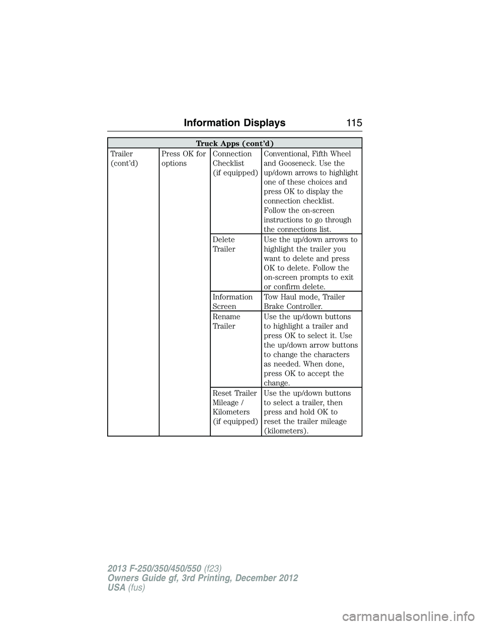 FORD F250 2013  Owners Manual Truck Apps (cont’d)
Trailer
(cont’d)Press OK for
optionsConnection
Checklist
(if equipped)
Conventional, Fifth Wheel
and Gooseneck. Use the
up/down arrows to highlight
one of these choices and
pre