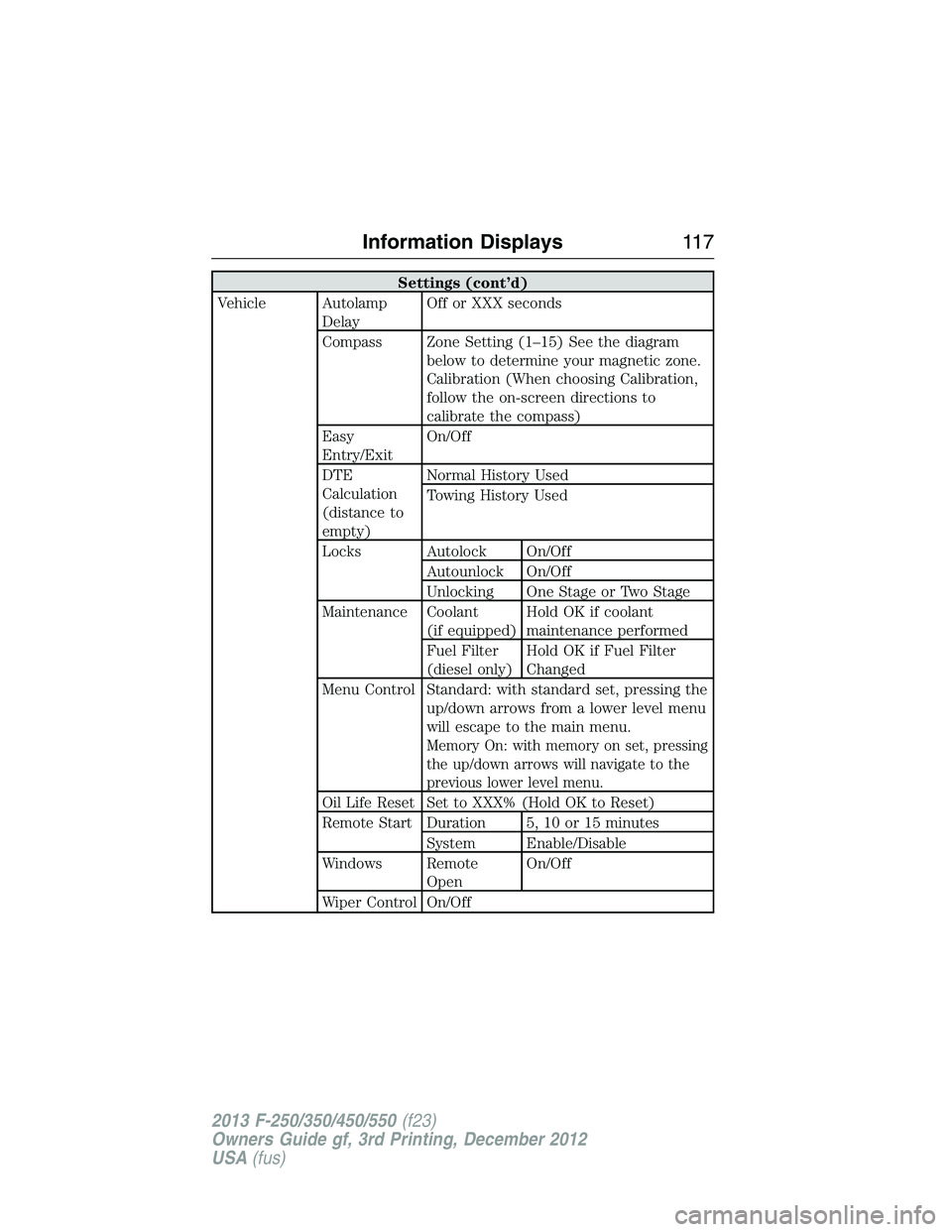FORD F250 2013  Owners Manual Settings (cont’d)
Vehicle Autolamp
DelayOff or XXX seconds
Compass Zone Setting (1–15) See the diagram
below to determine your magnetic zone.
Calibration (When choosing Calibration,
follow the on-