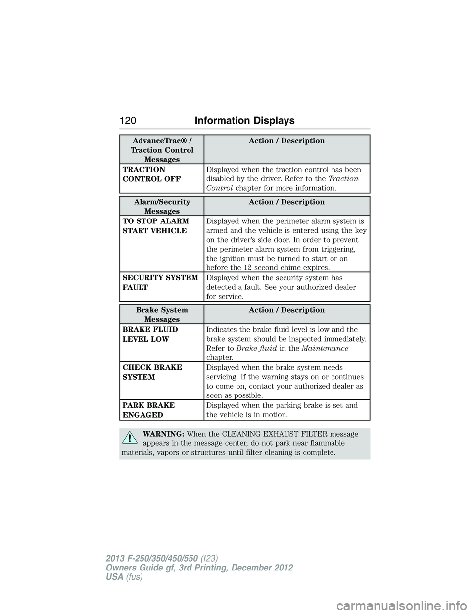 FORD F250 2013  Owners Manual AdvanceTrac® /
Traction Control
MessagesAction / Description
TRACTION
CONTROL OFFDisplayed when the traction control has been
disabled by the driver. Refer to theTraction
Controlchapter for more info