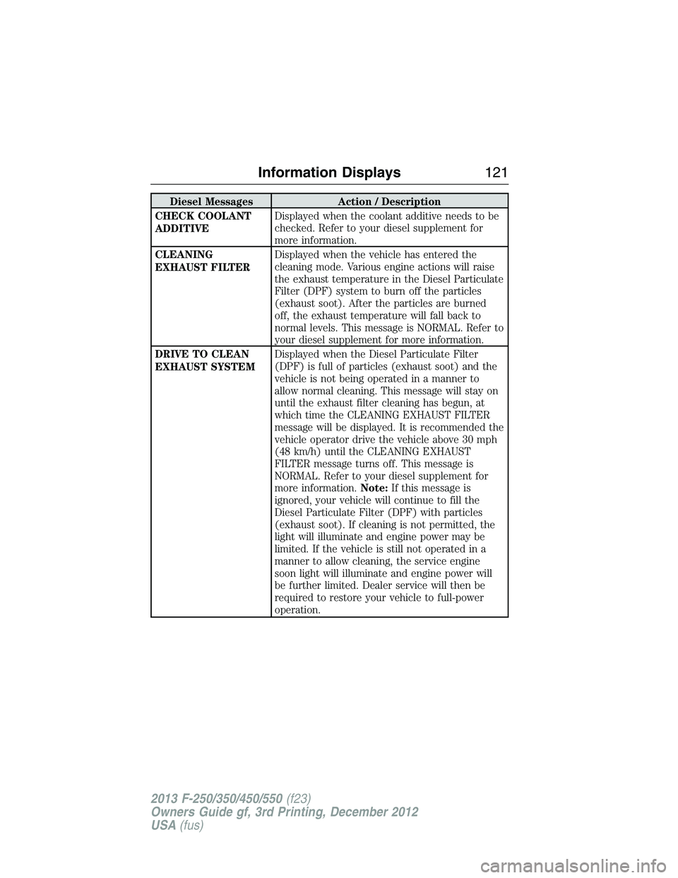 FORD F250 2013 Owners Manual Diesel Messages Action / Description
CHECK COOLANT
ADDITIVEDisplayed when the coolant additive needs to be
checked. Refer to your diesel supplement for
more information.
CLEANING
EXHAUST FILTERDisplay FORD F250 2013 Owners Manual Diesel Messages Action / Description
CHECK COOLANT
ADDITIVEDisplayed when the coolant additive needs to be
checked. Refer to your diesel supplement for
more information.
CLEANING
EXHAUST FILTERDisplay