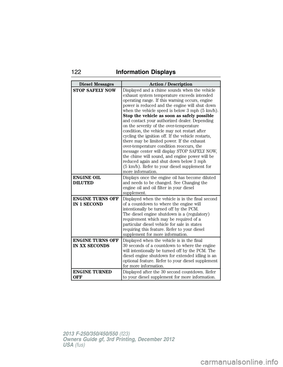 FORD F250 2013  Owners Manual Diesel Messages Action / Description
STOP SAFELY NOWDisplayed and a chime sounds when the vehicle
exhaust system temperature exceeds intended
operating range. If this warning occurs, engine
power is r