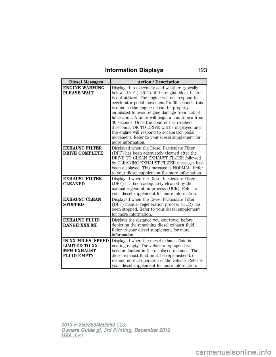 FORD F250 2013  Owners Manual Diesel Messages Action / Description
ENGINE WARMING
PLEASE WAITDisplayed in extremely cold weather, typically
below –15°F (–26°C), if the engine block heater
is not utilized. The engine will not
