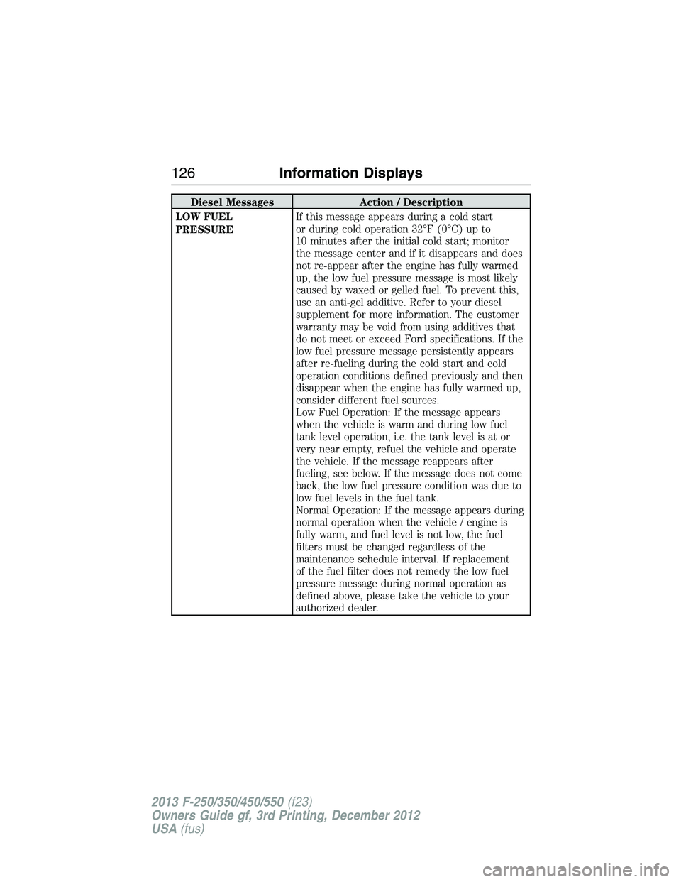 FORD F250 2013  Owners Manual Diesel Messages Action / Description
LOW FUEL
PRESSUREIf this message appears during a cold start
or during cold operation 32°F (0°C) up to
10 minutes after the initial cold start; monitor
the messa