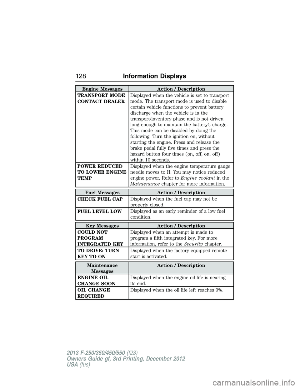 FORD F250 2013  Owners Manual Engine Messages Action / Description
TRANSPORT MODE
CONTACT DEALERDisplayed when the vehicle is set to transport
mode. The transport mode is used to disable
certain vehicle functions to prevent batter