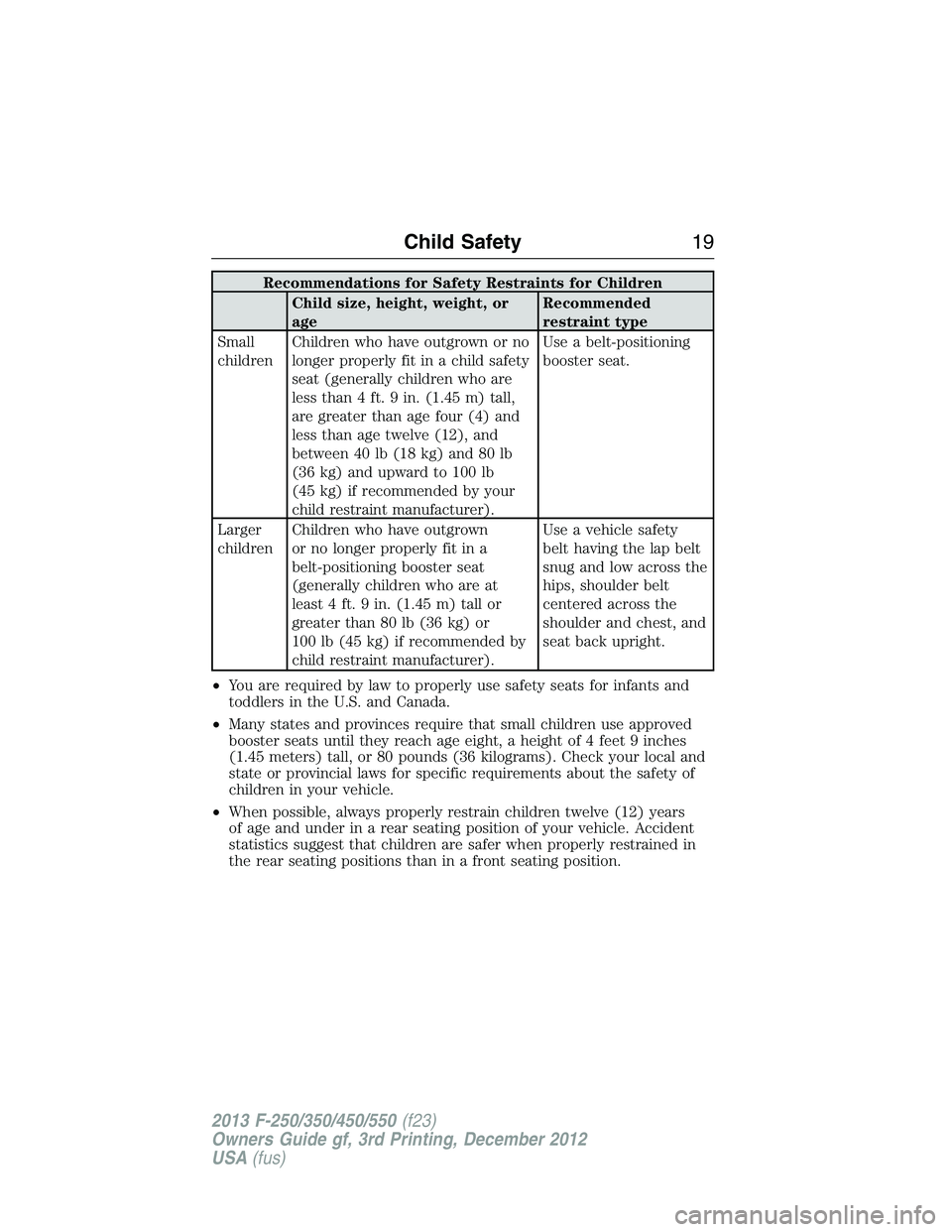 FORD F250 2013 User Guide Recommendations for Safety Restraints for Children
Child size, height, weight, or
ageRecommended
restraint type
Small
childrenChildren who have outgrown or no
longer properly fit in a child safety
sea