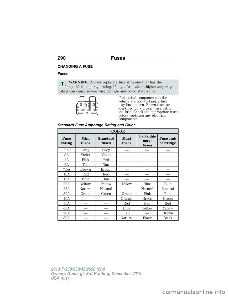 FORD F250 2013  Owners Manual CHANGING A FUSE
Fuses
WARNING:Always replace a fuse with one that has the
specified amperage rating. Using a fuse with a higher amperage
rating can cause severe wire damage and could start a fire.
If 