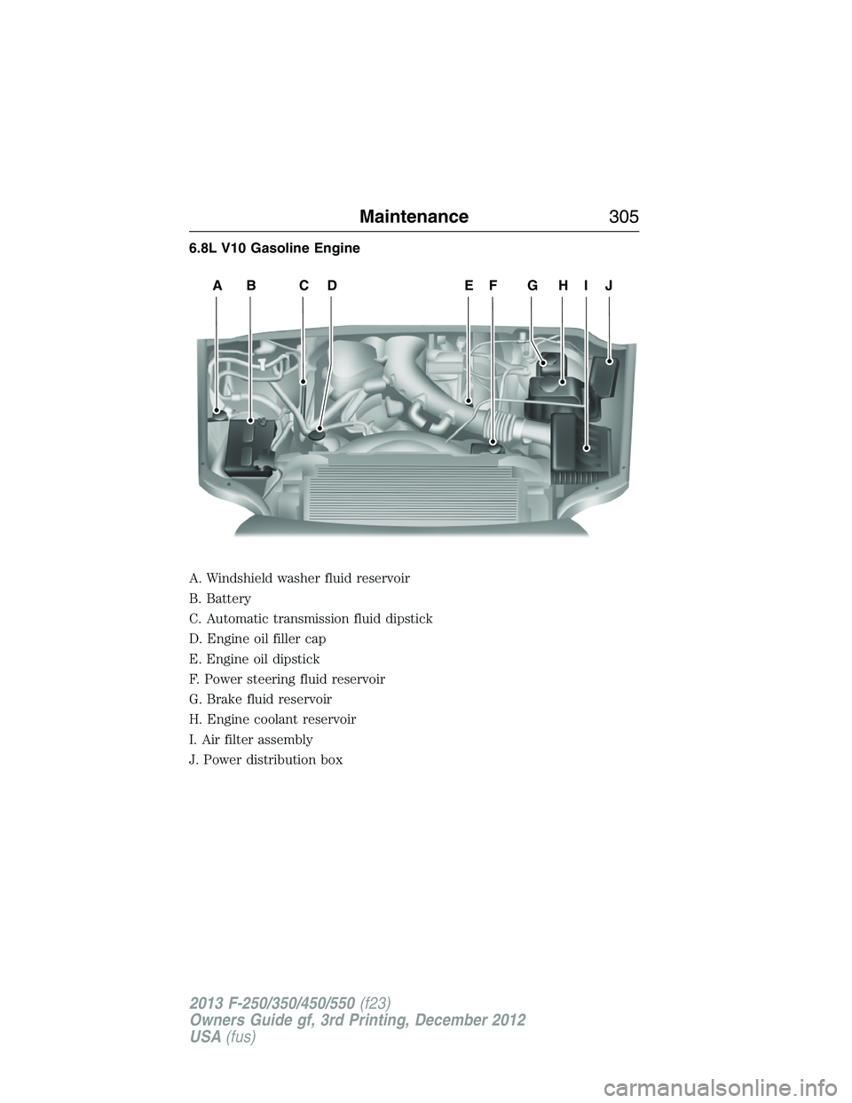 FORD F250 2013 Owners Manual 6.8L V10 Gasoline Engine
A. Windshield washer fluid reservoir
B. Battery
C. Automatic transmission fluid dipstick
D. Engine oil filler cap
E. Engine oil dipstick
F. Power steering fluid reservoir
G. B FORD F250 2013 Owners Manual 6.8L V10 Gasoline Engine
A. Windshield washer fluid reservoir
B. Battery
C. Automatic transmission fluid dipstick
D. Engine oil filler cap
E. Engine oil dipstick
F. Power steering fluid reservoir
G. B