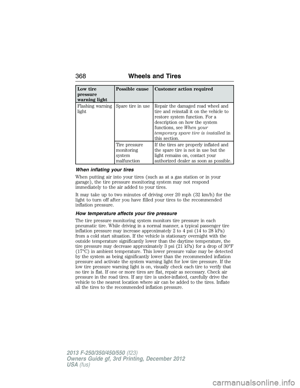 FORD F250 2013 Owners Manual Low tire
pressure
warning lightPossible cause Customer action required
Flashing warning
lightSpare tire in use Repair the damaged road wheel and
tire and reinstall it on the vehicle to
restore system FORD F250 2013 Owners Manual Low tire
pressure
warning lightPossible cause Customer action required
Flashing warning
lightSpare tire in use Repair the damaged road wheel and
tire and reinstall it on the vehicle to
restore system