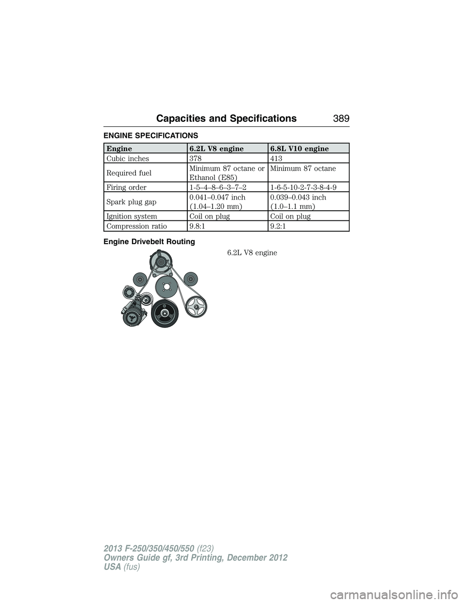 FORD F250 2013 Owners Manual ENGINE SPECIFICATIONS
Engine 6.2L V8 engine 6.8L V10 engine
Cubic inches 378 413
Required fuelMinimum 87 octane or
Ethanol (E85)Minimum 87 octane
Firing order 1-5–4–8–6–3–7–2 1-6-5-10-2-7- FORD F250 2013 Owners Manual ENGINE SPECIFICATIONS
Engine 6.2L V8 engine 6.8L V10 engine
Cubic inches 378 413
Required fuelMinimum 87 octane or
Ethanol (E85)Minimum 87 octane
Firing order 1-5–4–8–6–3–7–2 1-6-5-10-2-7-
