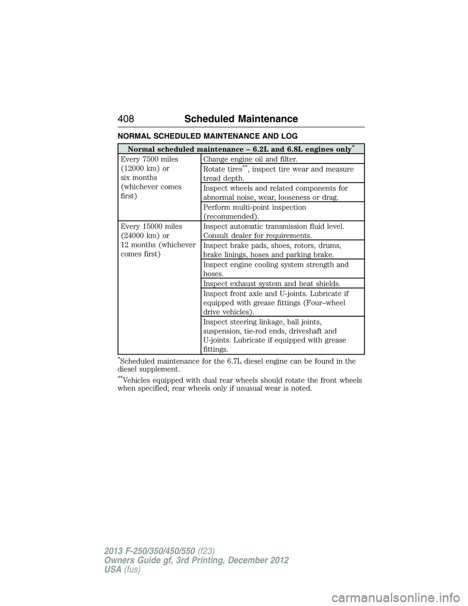 FORD F250 2013 Owners Manual NORMAL SCHEDULED MAINTENANCE AND LOG
Normal scheduled maintenance – 6.2L and 6.8L engines only*
Every 7500 miles
(12000 km) or
six months
(whichever comes
first)Change engine oil and filter.
Rotate FORD F250 2013 Owners Manual NORMAL SCHEDULED MAINTENANCE AND LOG
Normal scheduled maintenance – 6.2L and 6.8L engines only*
Every 7500 miles
(12000 km) or
six months
(whichever comes
first)Change engine oil and filter.
Rotate