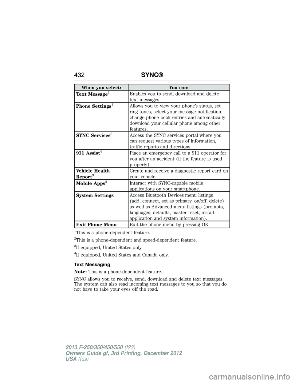 FORD F250 2013  Owners Manual When you select: You can:
Text Message1Enables you to send, download and delete
text messages.
Phone Settings
1Allows you to view your phone’s status, set
ring tones, select your message notificatio