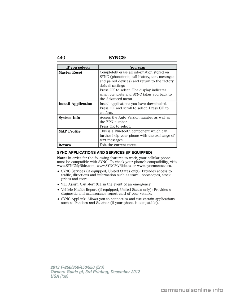 FORD F250 2013 Owners Manual If you select: You can:
Master ResetCompletely erase all information stored on
SYNC (phonebook, call history, text messages
and paired devices) and return to the factory
default settings.
Press OK to FORD F250 2013 Owners Manual If you select: You can:
Master ResetCompletely erase all information stored on
SYNC (phonebook, call history, text messages
and paired devices) and return to the factory
default settings.
Press OK to