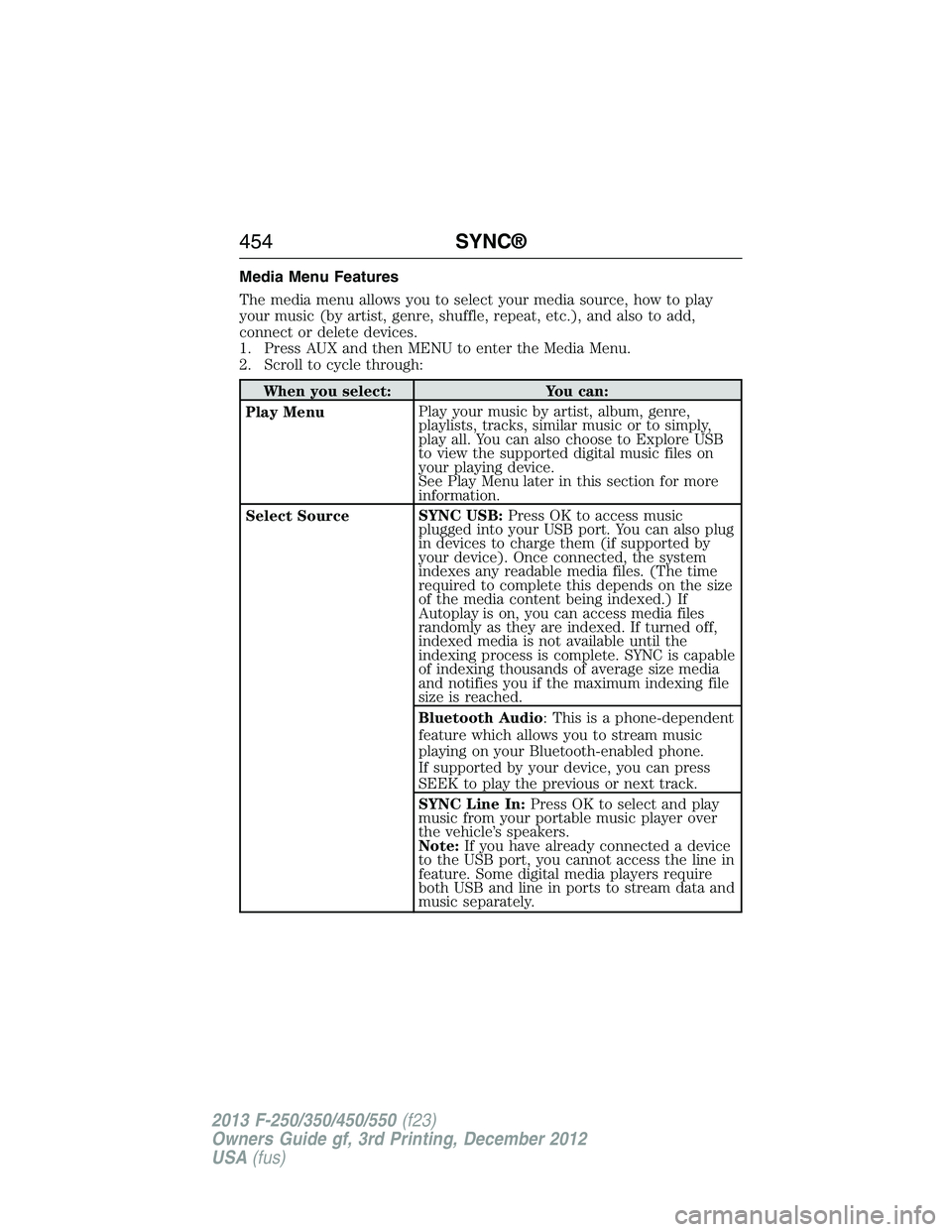 FORD F250 2013  Owners Manual Media Menu Features
The media menu allows you to select your media source, how to play
your music (by artist, genre, shuffle, repeat, etc.), and also to add,
connect or delete devices.
1. Press AUX an
