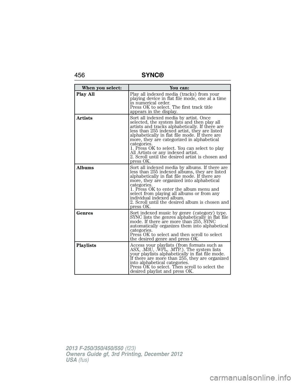 FORD F250 2013  Owners Manual When you select: You can:
Play AllPlay all indexed media (tracks) from your
playing device in flat file mode, one at a time
in numerical order.
Press OK to select. The first track title
appears in the