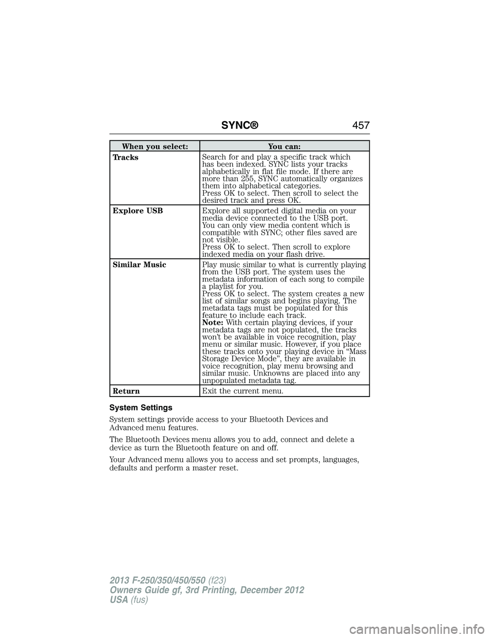 FORD F250 2013  Owners Manual When you select: You can:
TracksSearch for and play a specific track which
has been indexed. SYNC lists your tracks
alphabetically in flat file mode. If there are
more than 255, SYNC automatically org