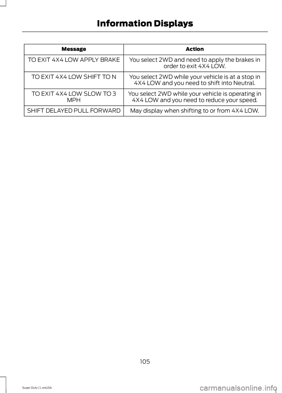 FORD F250 2015 Owners Manual Action
Message
You select 2WD and need to apply the brakes inorder to exit 4X4 LOW.
TO EXIT 4X4 LOW APPLY BRAKE
You select 2WD while your vehicle is at a stop in4X4 LOW and you need to shift into Neut FORD F250 2015 Owners Manual Action
Message
You select 2WD and need to apply the brakes inorder to exit 4X4 LOW.
TO EXIT 4X4 LOW APPLY BRAKE
You select 2WD while your vehicle is at a stop in4X4 LOW and you need to shift into Neut