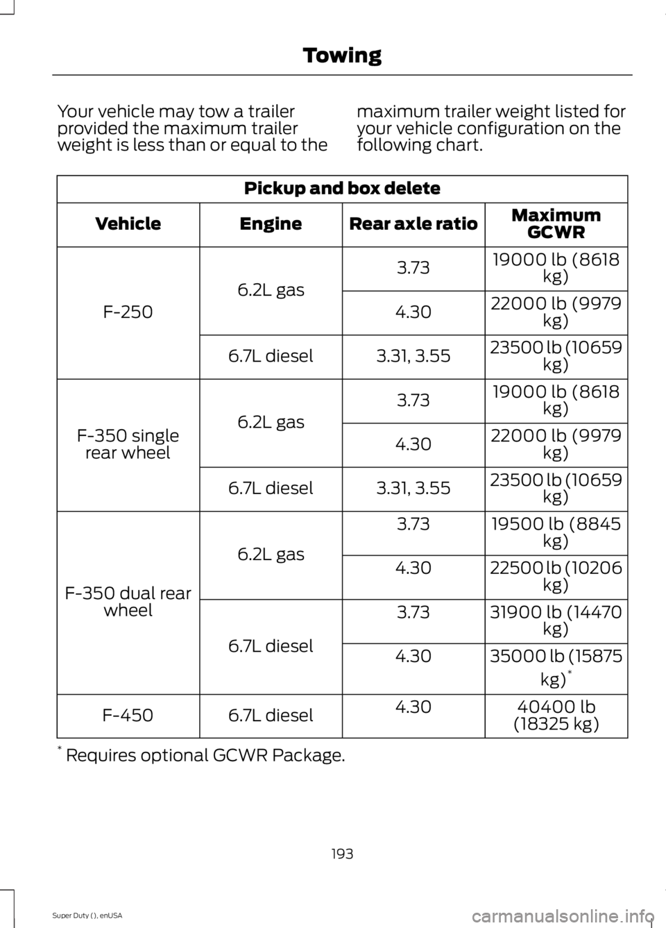 FORD F250 2015 Owners Manual Your vehicle may tow a trailer
provided the maximum trailer
weight is less than or equal to the
maximum trailer weight listed for
your vehicle configuration on the
following chart.Pickup and box delet FORD F250 2015 Owners Manual Your vehicle may tow a trailer
provided the maximum trailer
weight is less than or equal to the
maximum trailer weight listed for
your vehicle configuration on the
following chart.Pickup and box delet