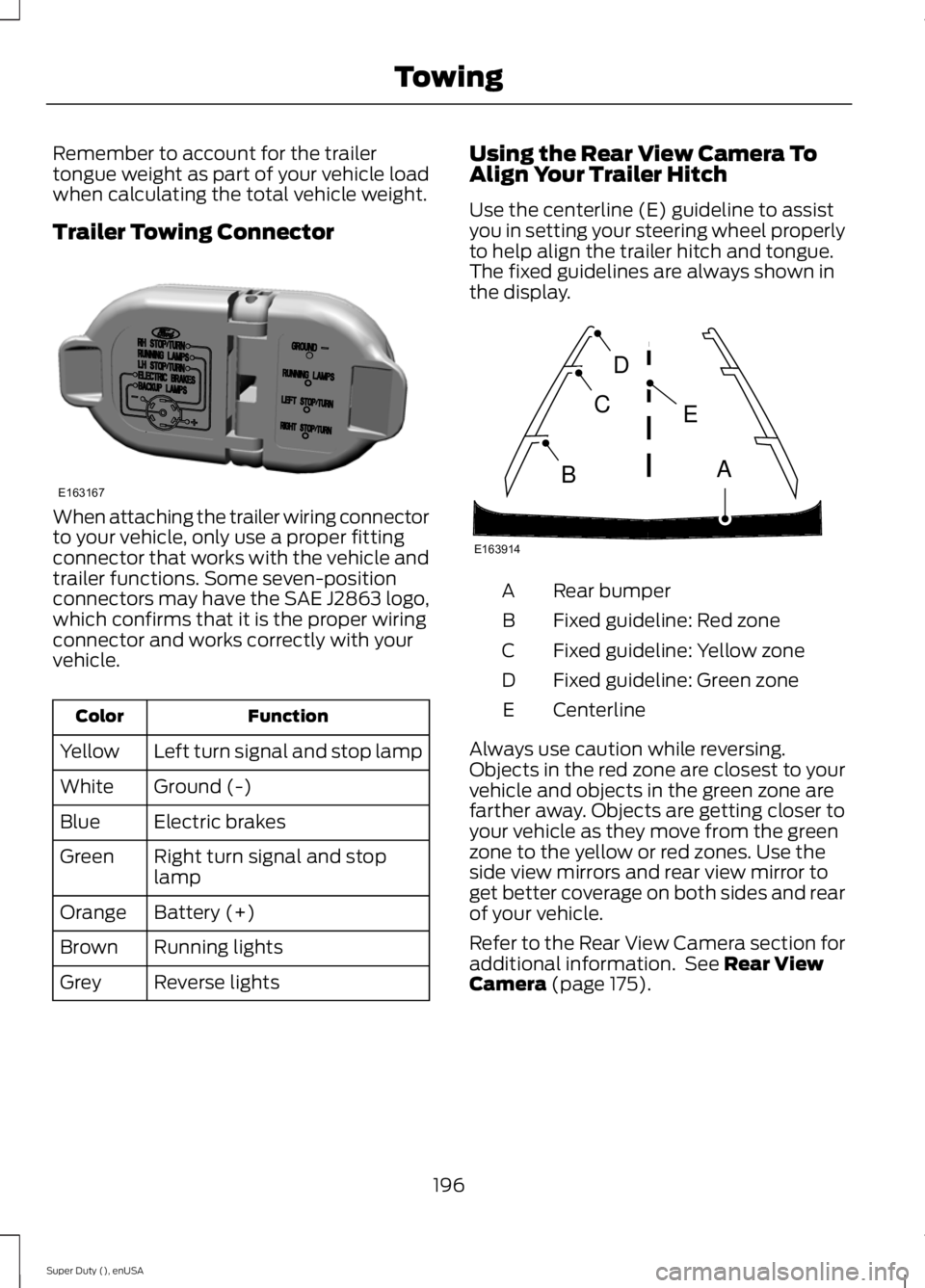 FORD F250 2015 Owners Manual Remember to account for the trailer
tongue weight as part of your vehicle load
when calculating the total vehicle weight.
Trailer Towing Connector
When attaching the trailer wiring connector
to your v FORD F250 2015 Owners Manual Remember to account for the trailer
tongue weight as part of your vehicle load
when calculating the total vehicle weight.
Trailer Towing Connector
When attaching the trailer wiring connector
to your v