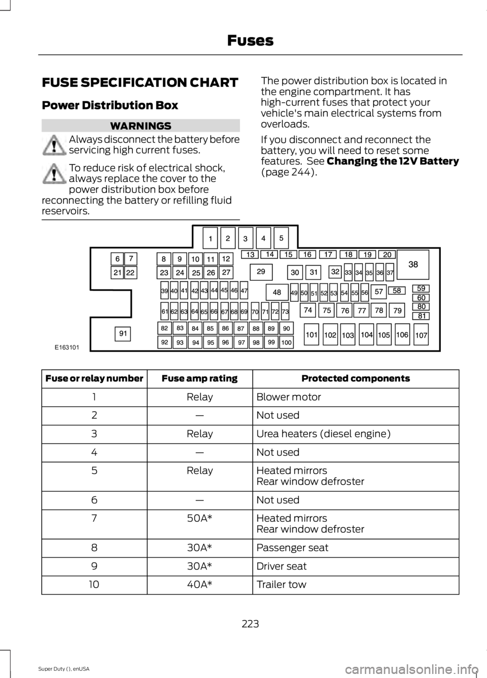 FORD F250 2015 Owners Manual FUSE SPECIFICATION CHART
Power Distribution Box
WARNINGS
Always disconnect the battery before
servicing high current fuses.
To reduce risk of electrical shock,
always replace the cover to the
power di FORD F250 2015 Owners Manual FUSE SPECIFICATION CHART
Power Distribution Box
WARNINGS
Always disconnect the battery before
servicing high current fuses.
To reduce risk of electrical shock,
always replace the cover to the
power di