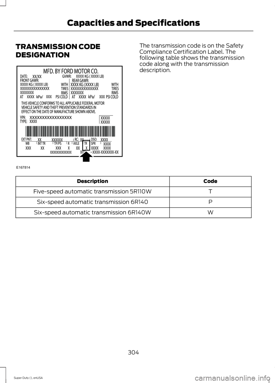 FORD F250 2015 Owners Manual TRANSMISSION CODE
DESIGNATION The transmission code is on the Safety
Compliance Certification Label. The
following table shows the transmission
code along with the transmission
description.
Code
Descr FORD F250 2015 Owners Manual TRANSMISSION CODE
DESIGNATION The transmission code is on the Safety
Compliance Certification Label. The
following table shows the transmission
code along with the transmission
description.
Code
Descr